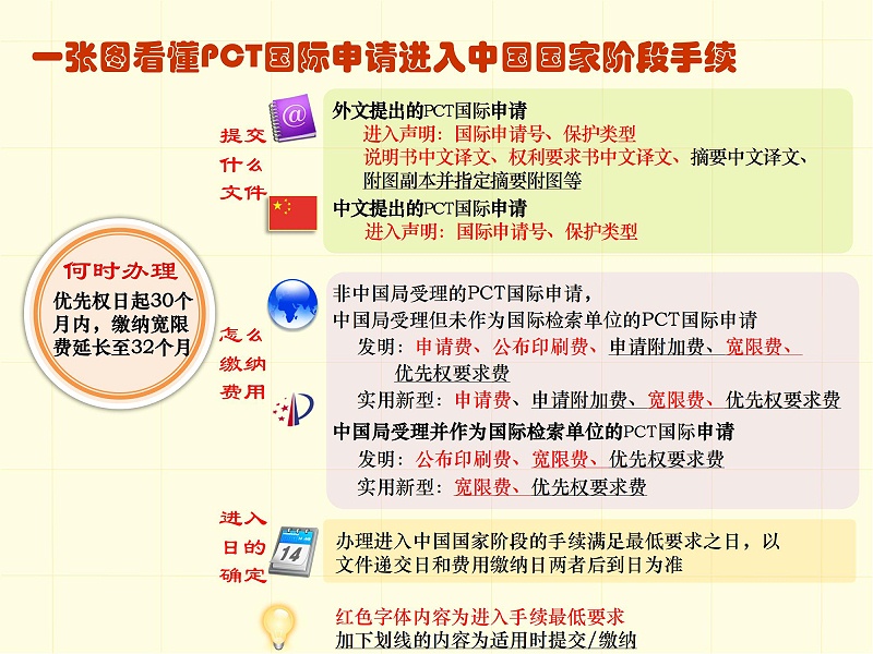 調整順序版-一張圖看懂專利審批流程 - 副本_28