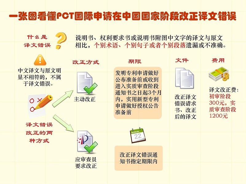 調整順序版-一張圖看懂專利審批流程 - 副本_29