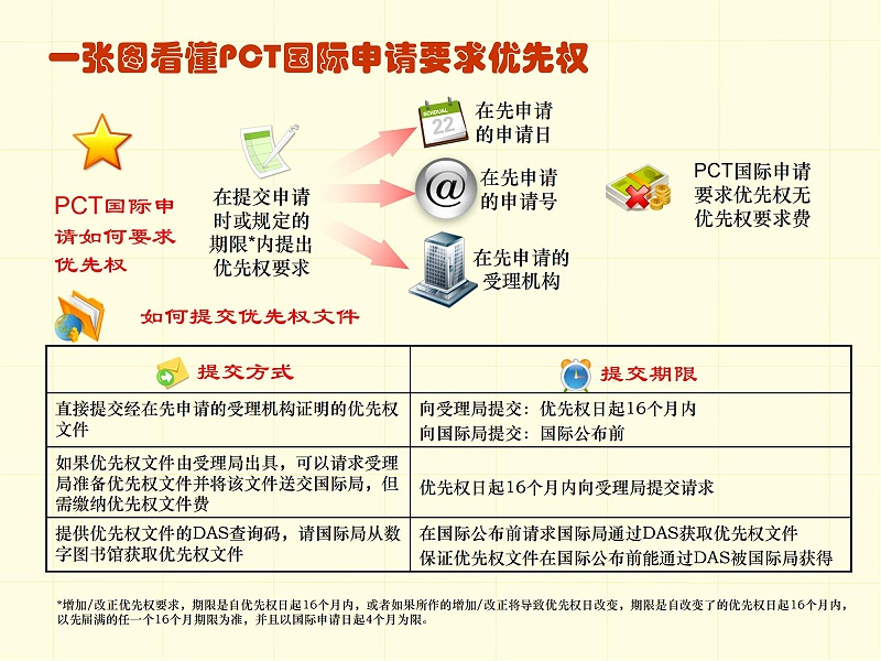 調整順序版-一張圖看懂專利審批流程 - 副本_30